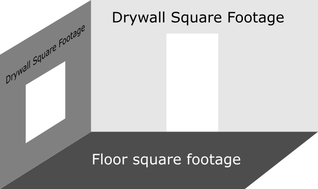 Difference between floor square footage and drywall square footage